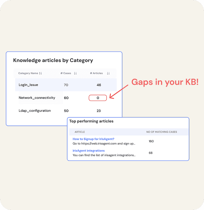 Gap Analysis in Knowledge Base