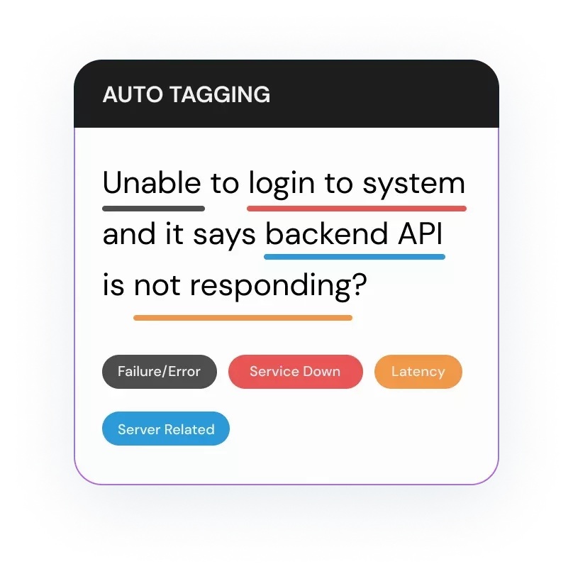 AI-powered conversation tagging and smart routing for Intercom