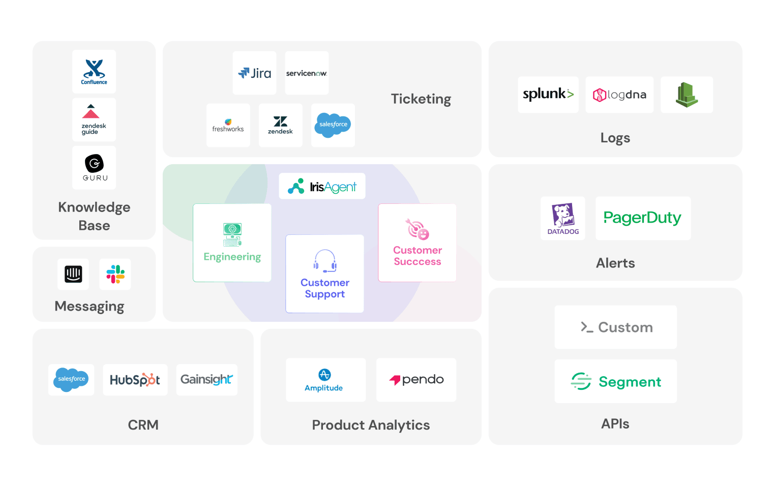 Transform customer support infographic