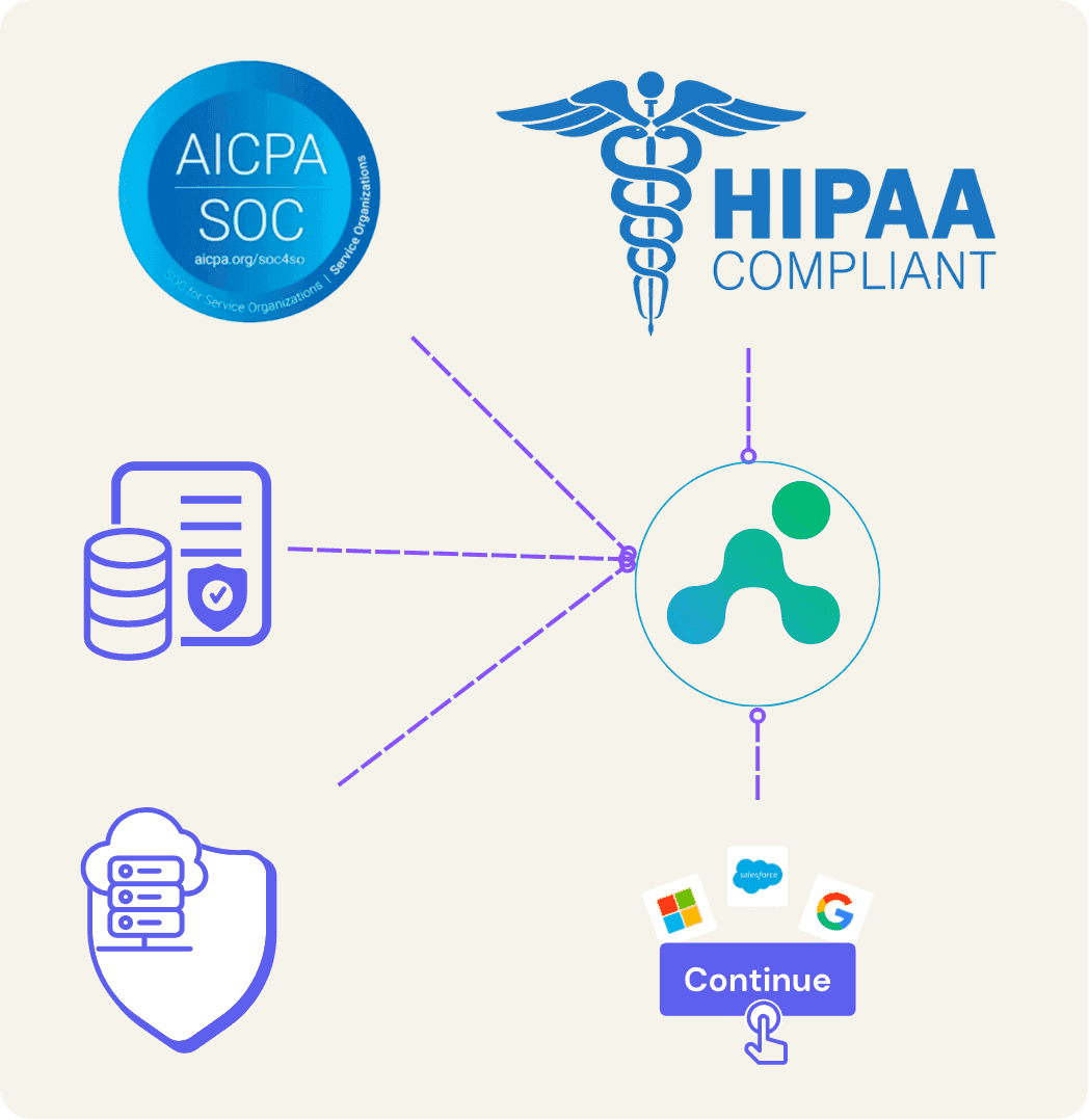 Enterprise-Grade Security and Integration