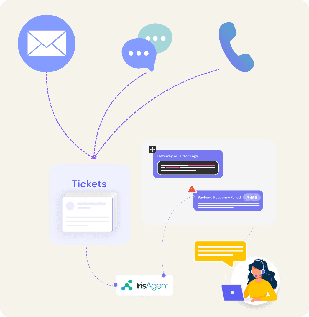 Smart, Personalized Conversations